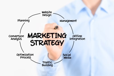 marketing studio professionale