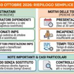 Rimborso 730 a ottobre 2026: Chi lo riceve in busta paga e sulla pensione